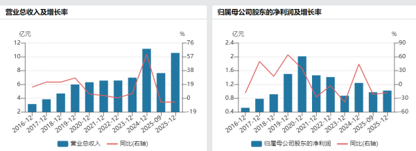 688588，重大资产重组终止