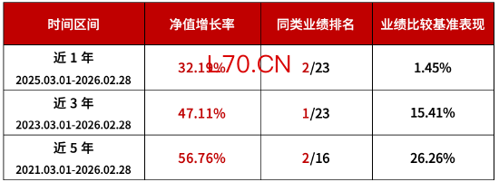“固收+”名将张永志实力护航 华商瑞鑫定期开放债券3月23日开放申赎