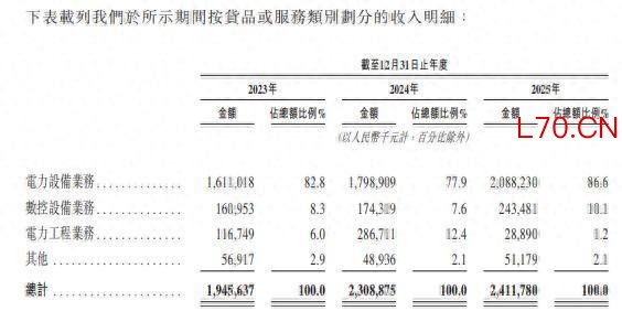 新股前瞻｜华明装备：全球分接开关龙头，业绩稳健增长