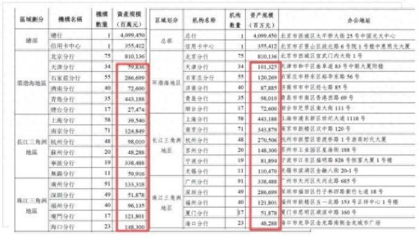 光大银行风控“裸奔”：年报数据重大错漏暴露合规短板