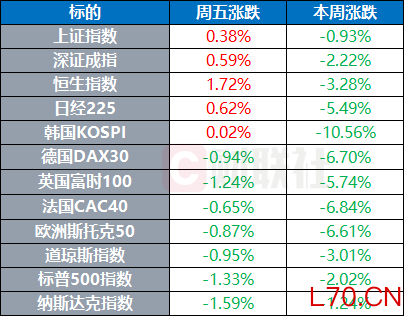 伊朗军方称不会关闭霍尔木兹海峡 油价出现史诗级涨幅 | 环球市场