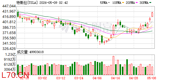 K图 TSLA_0